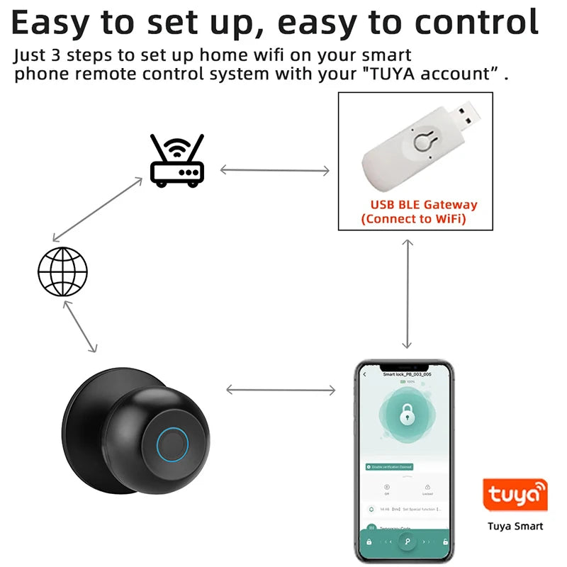 Smart Fingerprint Door Lock (Keyless)