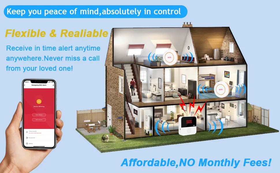 Smart WiFi SOS Pager - Emergency Medical Alert System