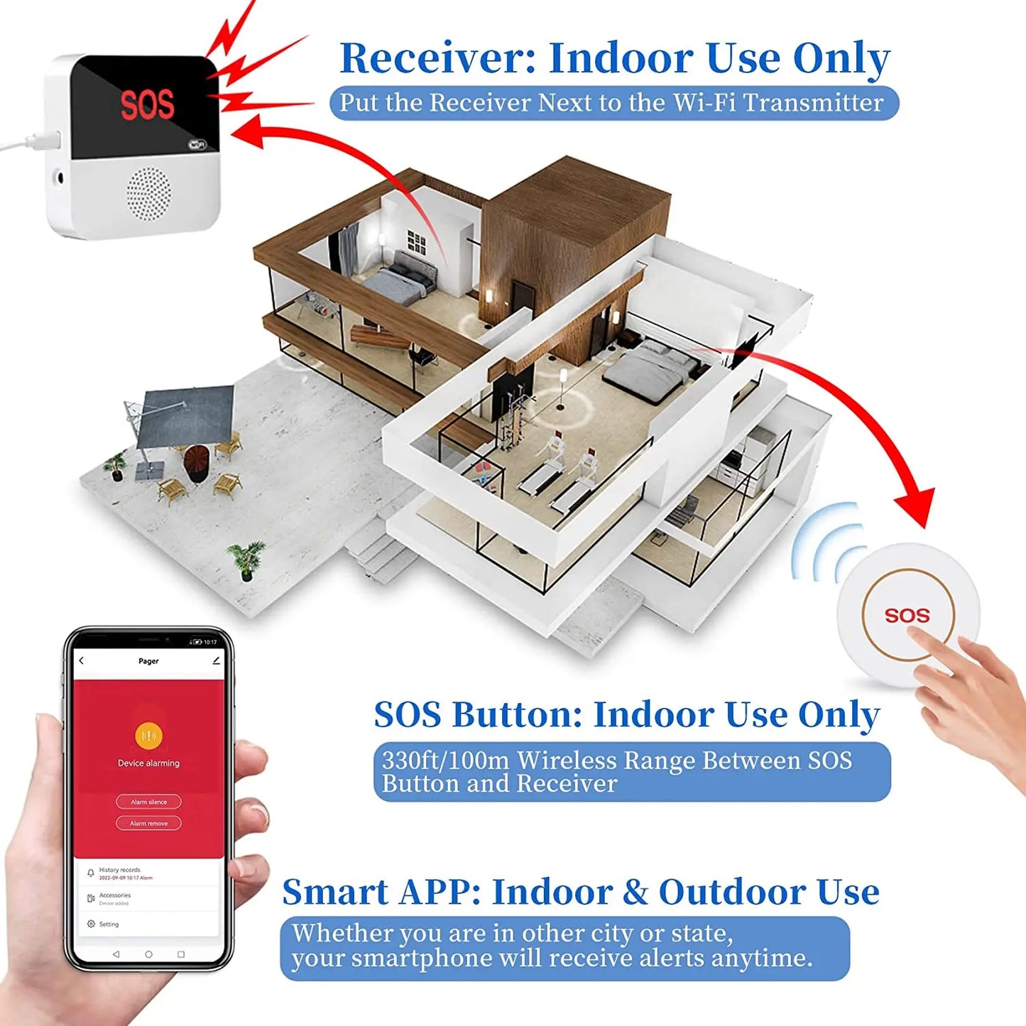 Smart WiFi SOS Pager - Emergency Medical Alert System