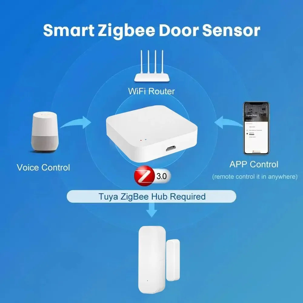 Tuya Zigbee Door and Window Magnetic Sensor – Wireless Home Security Detector (Requires Tuya Zigbee Gateway Hub)